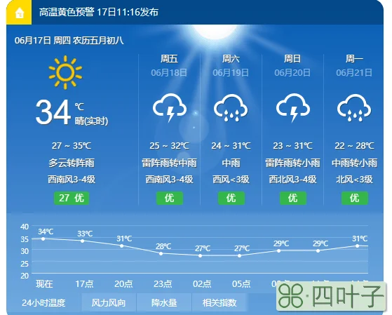 查看十天天气预报十天的天气预报