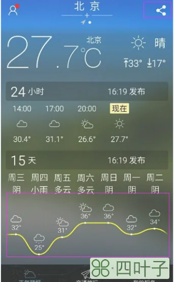 宣威天气15天天气预报宣威乐丰天气预报