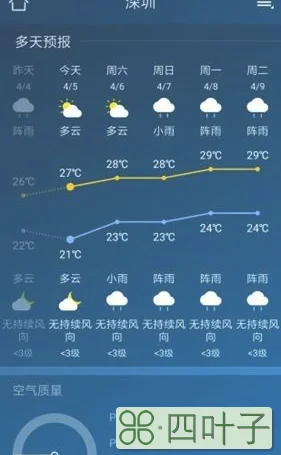 40天天气预报查询洛阳40天天气预报查询