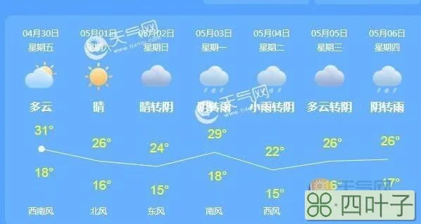 2021年春节天气预测气温会怎样2021年春节天气预测气温会怎样浙江