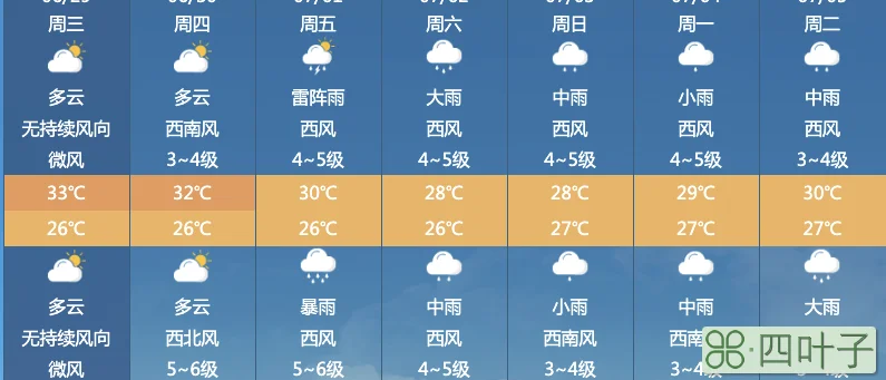 近期广西天气预报15天广西天气预报15天