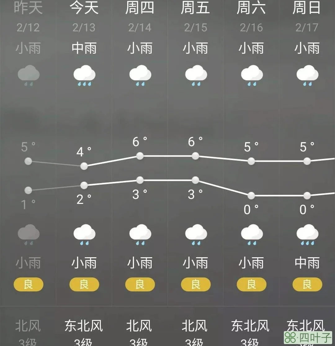 查看十天天气预报十天的天气预报