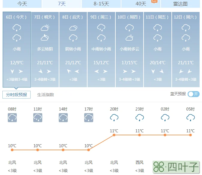 满洲里天气预报一周天气满洲里一个星期天气预报