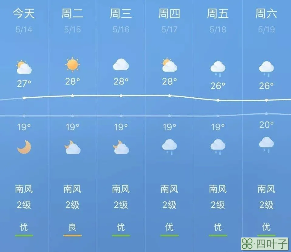 1星期天气预报明天的天气24天气预报