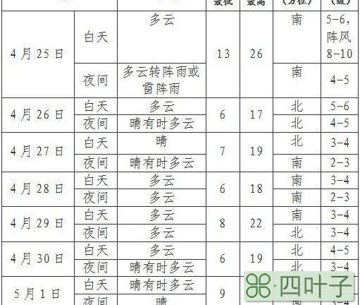 明天辽阳天气预报明天辽阳天气预报几级风