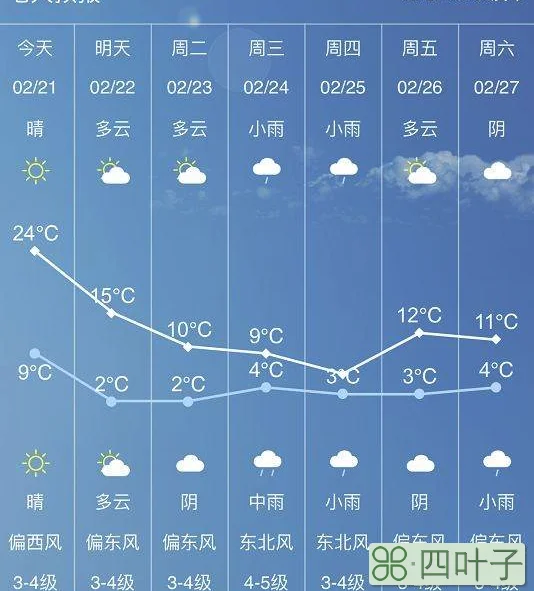 手机上最好用的天气预报2345天气预报