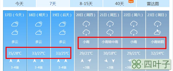 天气预报未来七天广州湿度未来15天天气预报