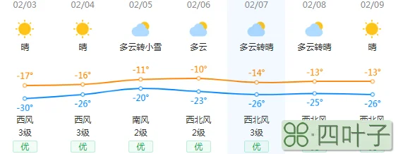 福建7天天气福建未来7天天气预报