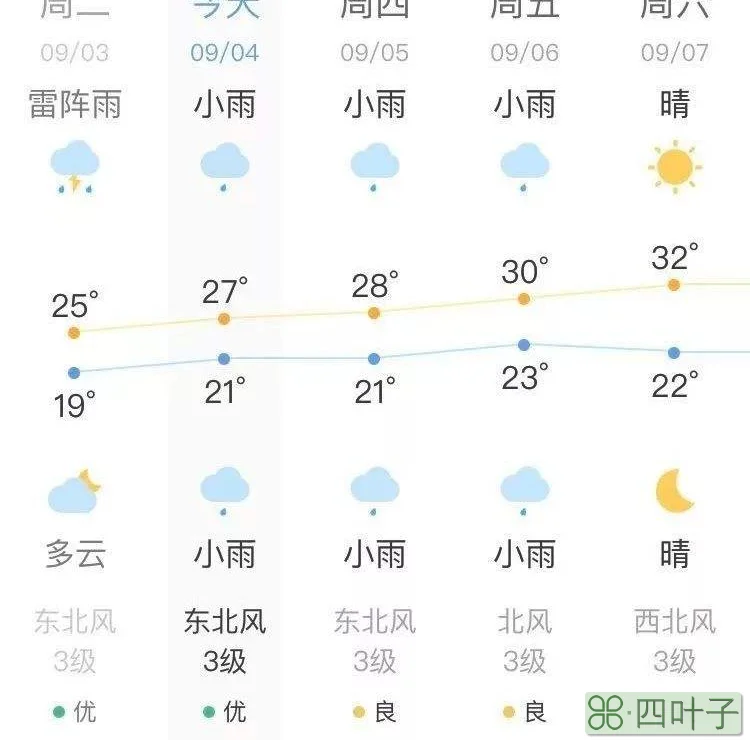 下周广东天气预报15天汕头天气预报15天查询