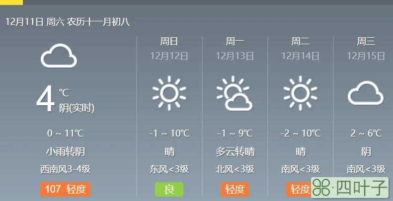 2022年1月份天气预报上海2021年上海1月天气预报