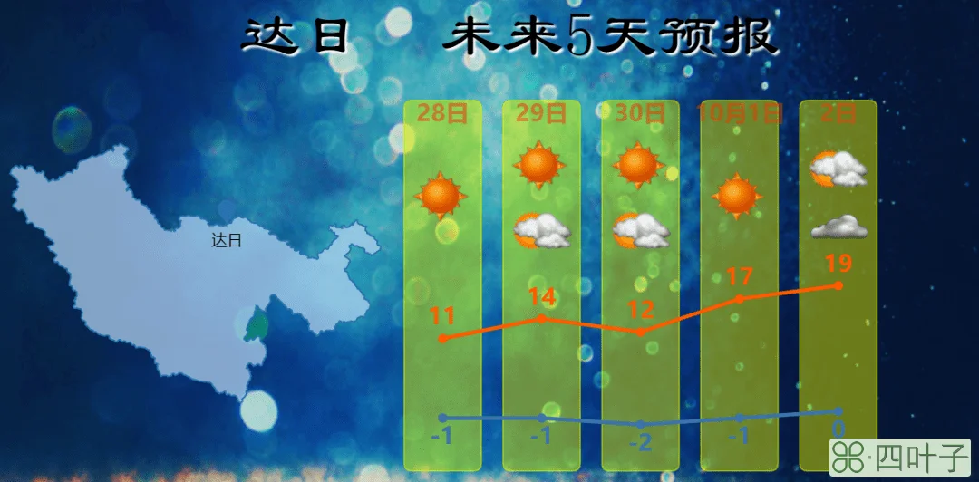 邯郸市未来五天天气邯郸市天气预报24小时