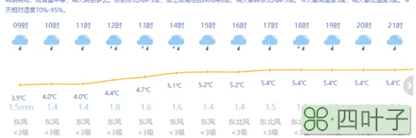 明后天上海天气预报上海天气预报15天
