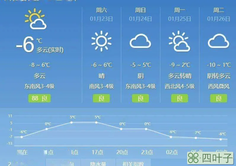 陕西未来的天气预报西安未来30天天气预报