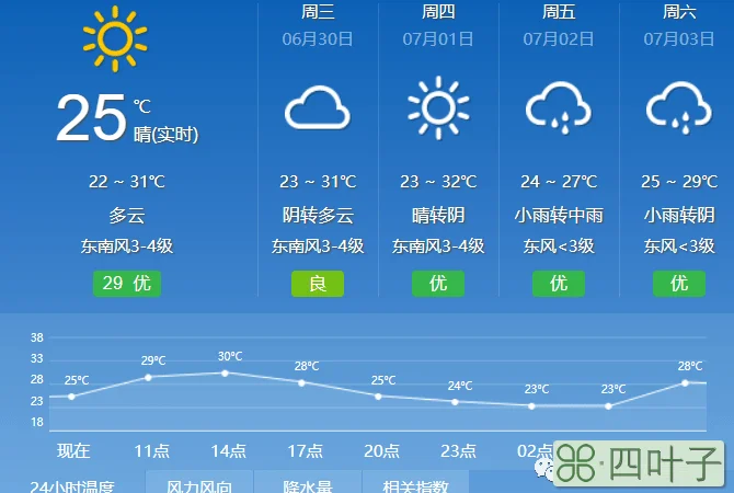 附近一个月天气预报附近一个月天气预报查询