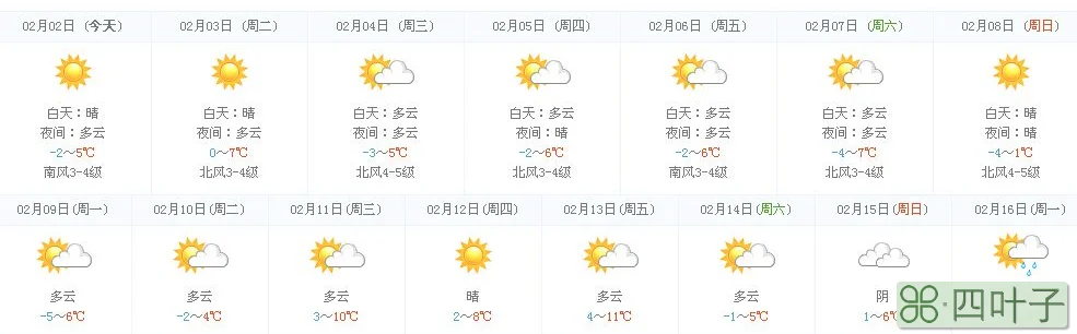 天气预报未来15 天右玉右王天气预报