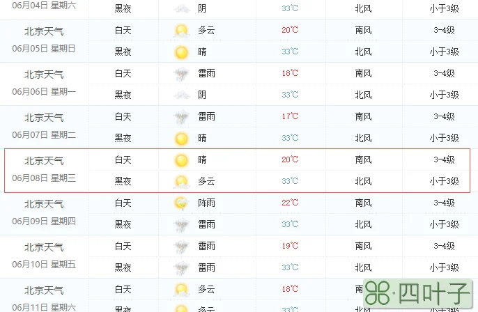 90天天气预报查询杭州90天天气预报查询