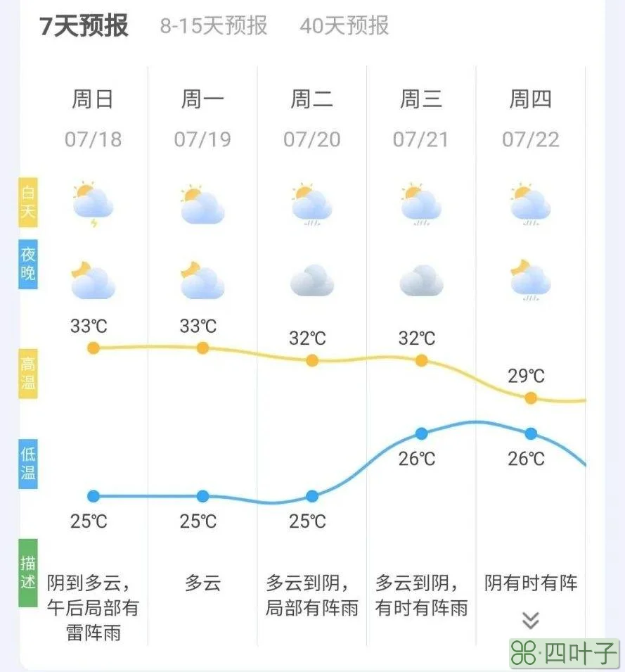 未来40天天气预报沈阳辽宁沈阳天气预报