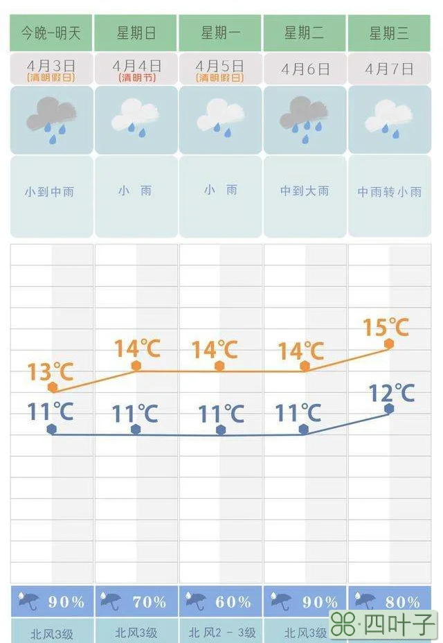 长沙天气24小时长沙天气15天天气预报