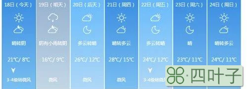 北京最近七天天气预报成都天气