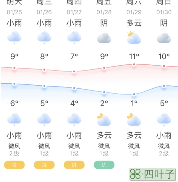 天气预报1月查询天气预报1月查询下载