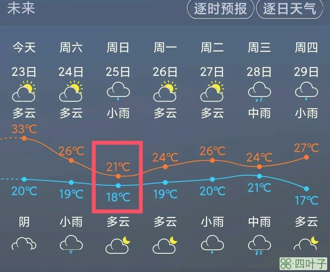 陕西明天天气怎么样陕西明天天气多少温度