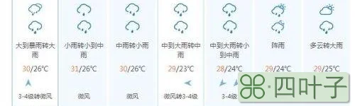 博白未来一周的天气预报广西博白一个月天气