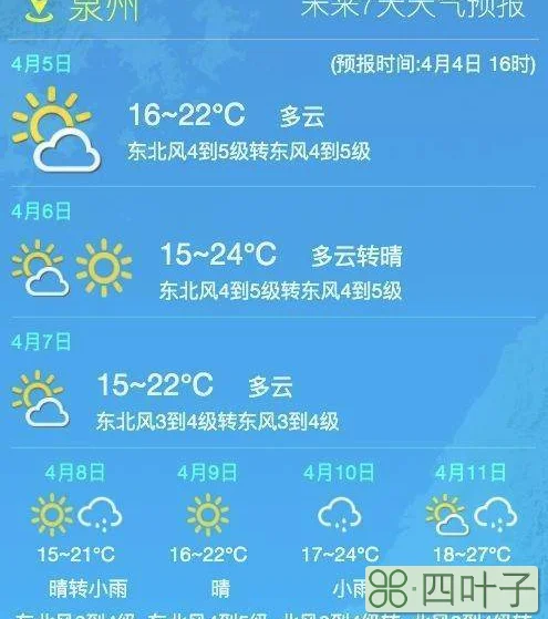 福建7天天气福建未来7天天气预报