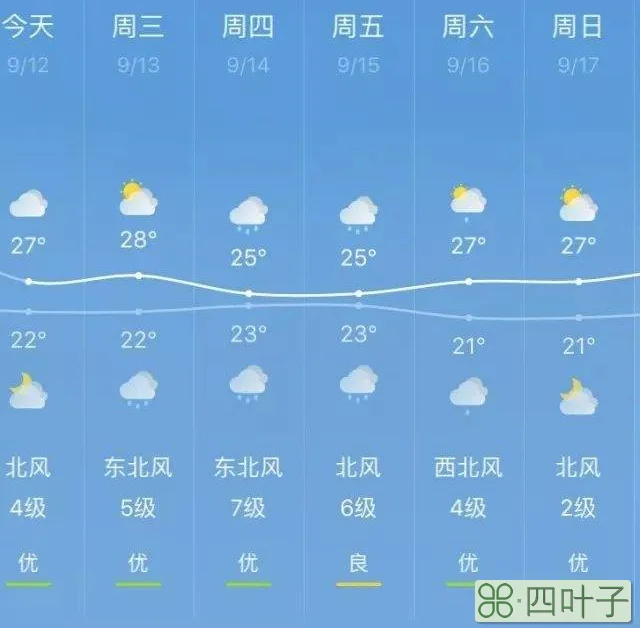 河南天气预报7天24小时精准天气预报