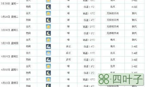 乐乐天气预报15天东方天气预报15天