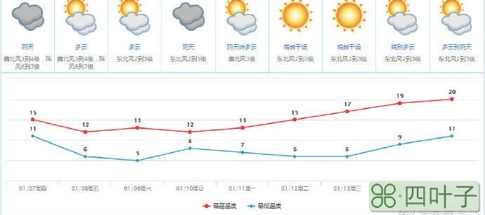 清苑1月份天气预报最新清苑24小时天气预报查询实时