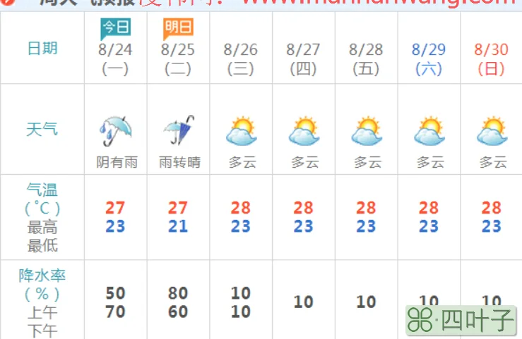 天气预报查询一周1天气预报查询一周15天