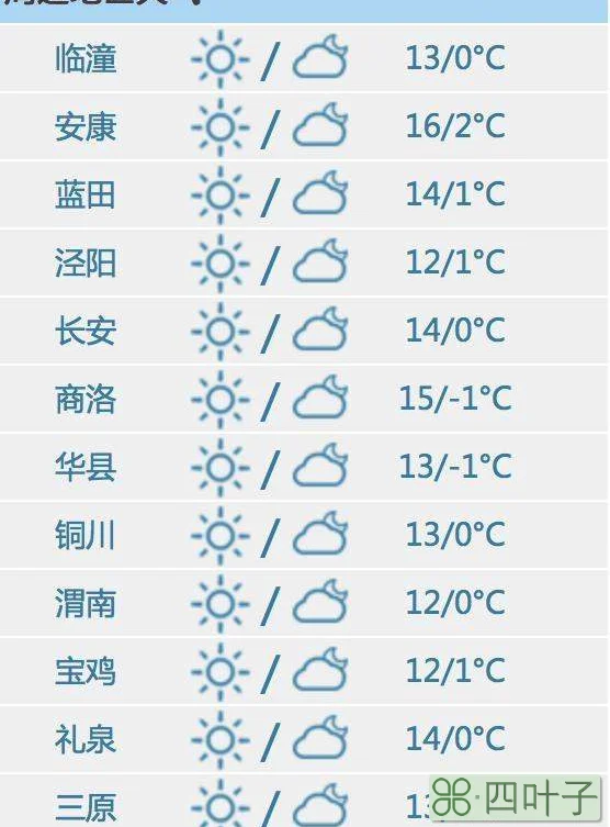 未来西安五天天气情况西安未来15天天气预报