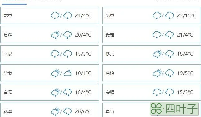 2022年2月天气预报福州2021年2月份福州天气情况