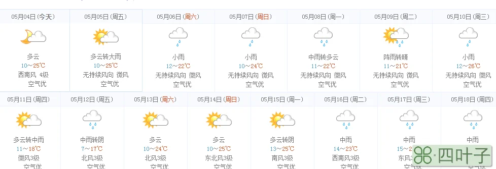 未来五十天的天气预报未来90天天气预报查询