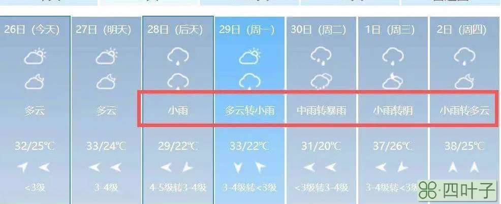 鹤壁市最新天气预报卫辉最新天气预报