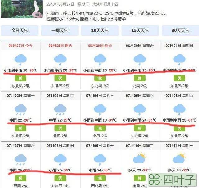 天气预报未来15 天右玉右王天气预报