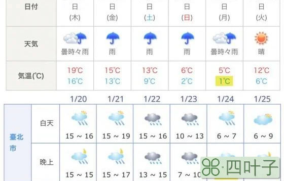 1月6日的天气预报316日天气