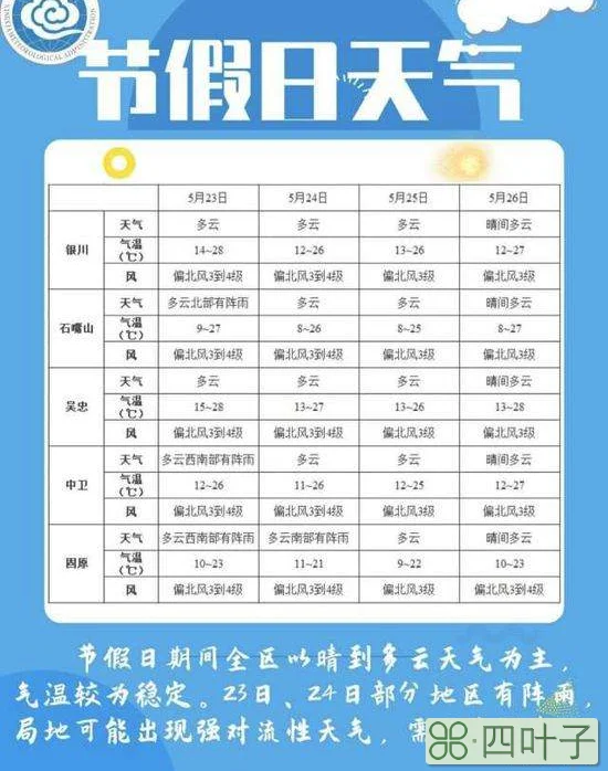 二十四号二十五号什么天气十五号到二十号的天气