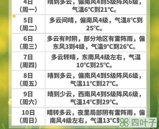 徐州明天详细天气预报徐州15天