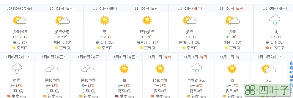 鹤壁十五天天气预报哈尔滨十五天天气预报浚县天气预报