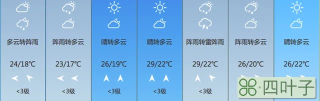 陕西西安天气预报一周7天三门峡天气