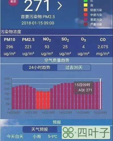 2022年2月17日大连天气大连天气预报2022