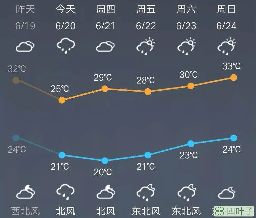 富阳天气预报七天杭州富阳未来七天天气预报