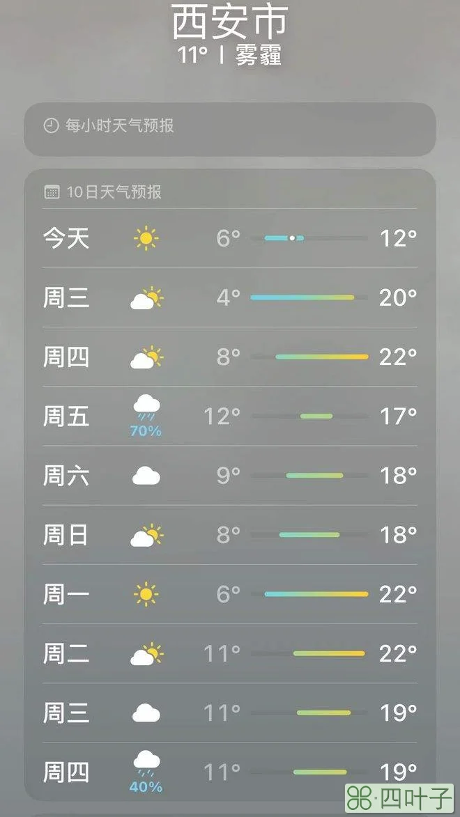 陕西西安天气预报一周7天三门峡天气