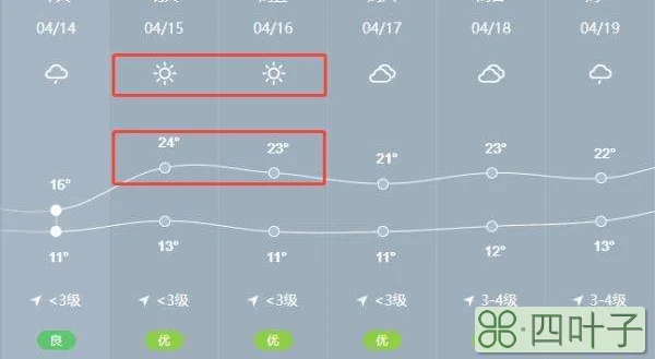 襄阳天气预报一周7天襄阳天气预报24小时