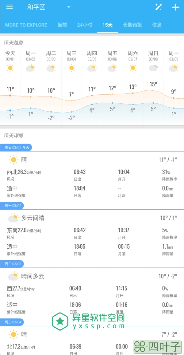 历史天气预报湿度查询历史天气温度湿度查询