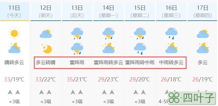 天气预报15天有雨天长天气预报15天今天有天气下雨吗?