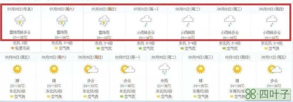 天气预报未来15天 查询墨迹天气预报15天