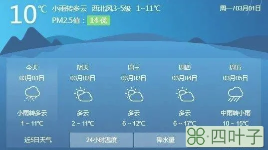 1月6日的天气预报316日天气