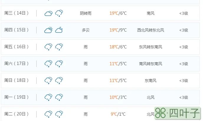 天气预报未来20天北京包头三十天天气预报